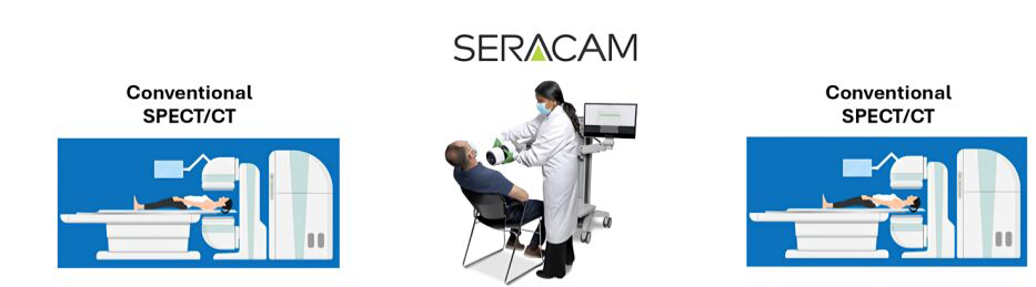 Workload efficiency improves making it possible to increase the number of patients scanned